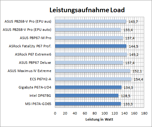 verbrauch_load