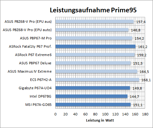 verbrauch_p95