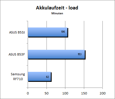 Akku_load