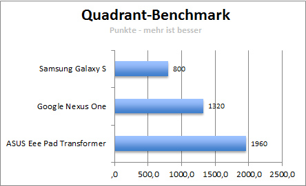 quadrant