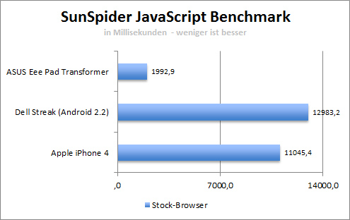 sunspider