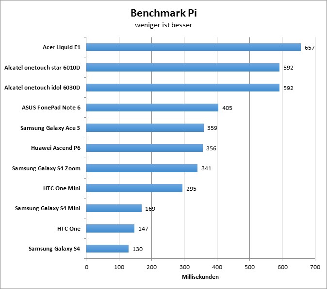 12-benchmarkpi