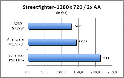 ASUS_G60J_Street1280_2AA