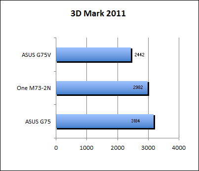 3D Mark 11