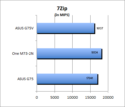 7-Zip