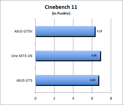 Cinebench 11