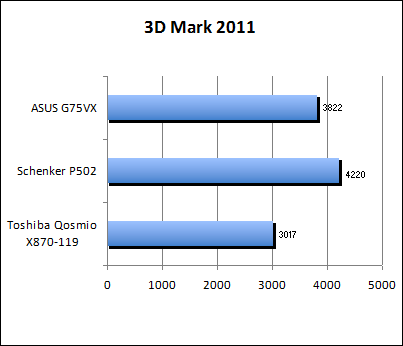 3D Mark 11