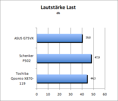 Lautstärke Load