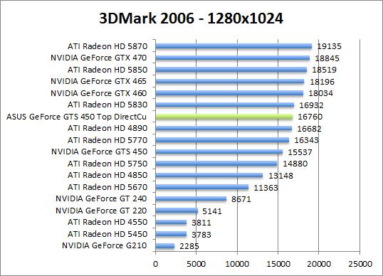3dmark2006-1280