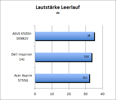 ASUS_G60J_Stalker_Sun_DX10_nativ
