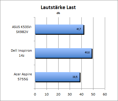 ASUS_G60J_Stalker_Sun_DX10_nativ