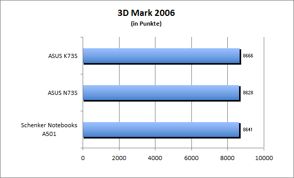 ASUS_G60J_Uni1280_DX10