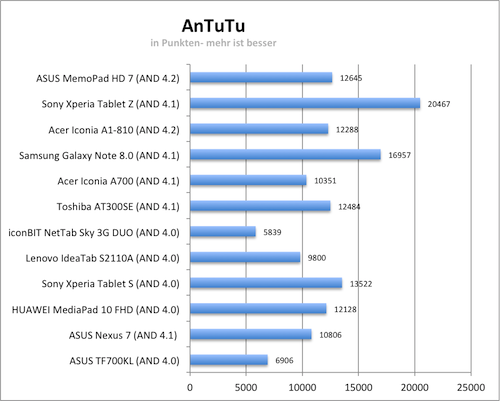 antutu