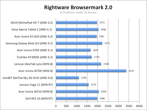 browsermark