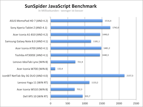 sunspider