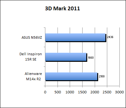 3D Mark 11