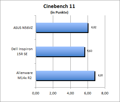 Cinebench 11