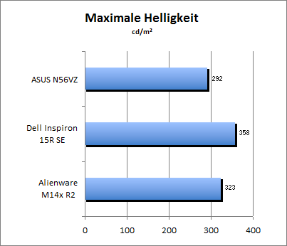 Maximale Helligkeit