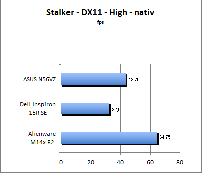 Stalker Benchmark