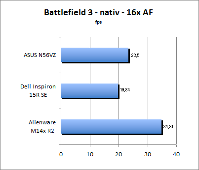 Streetfighter Benchmark