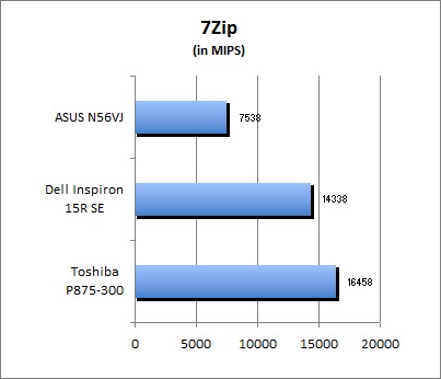7-Zip