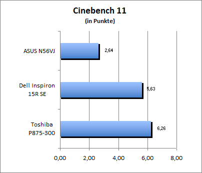 Cinebench 11