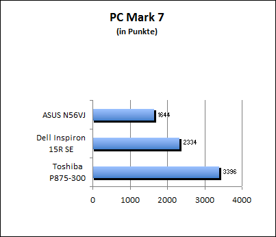 PC Mark 7
