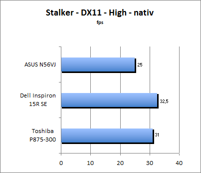 Stalker Benchmark