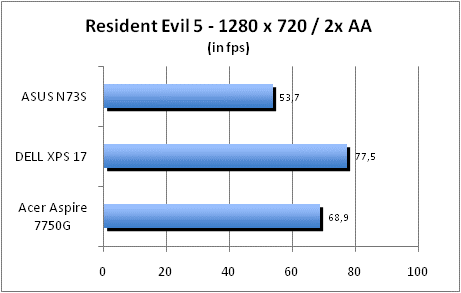 ASUS_G60J_Resident1280_2AA