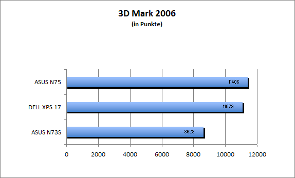 ASUS_G60J_Uni1280_DX10