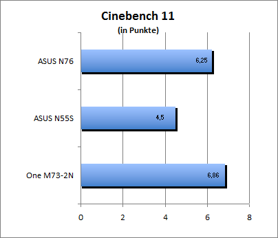 Cinebench 11