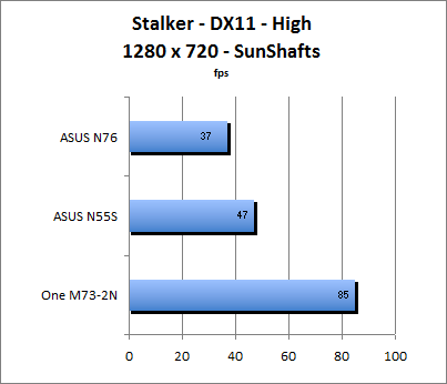 Stalker Benchmark