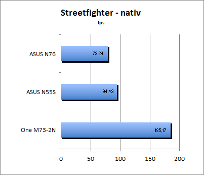 Streetfighter Benchmark