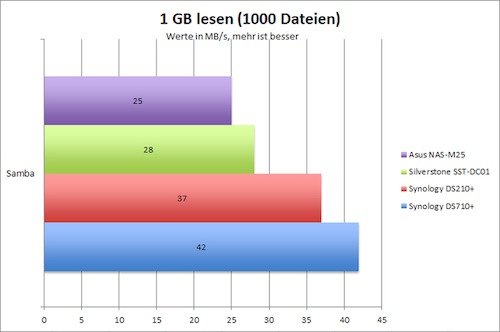 1000lesen