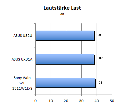 Lautstärke Load