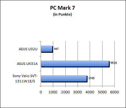 PC Mark 7