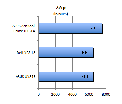 7-Zip