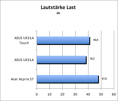 Lautstärke Load