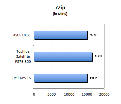 7-Zip