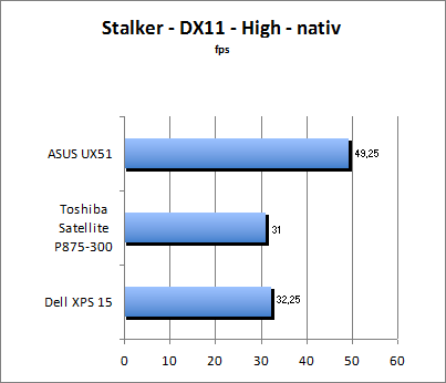 Stalker Benchmark