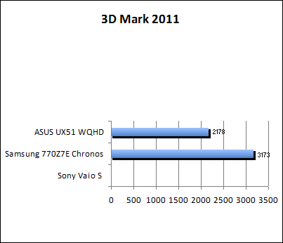3D Mark 11