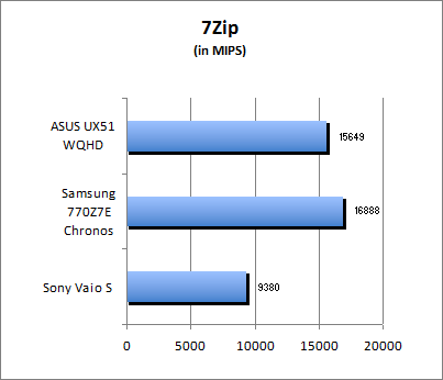 7-Zip