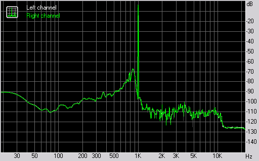 Spectrum graph