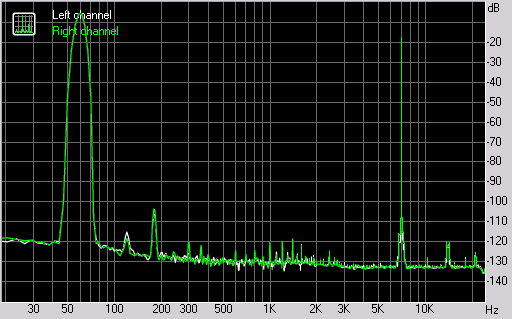 Spectrum graph