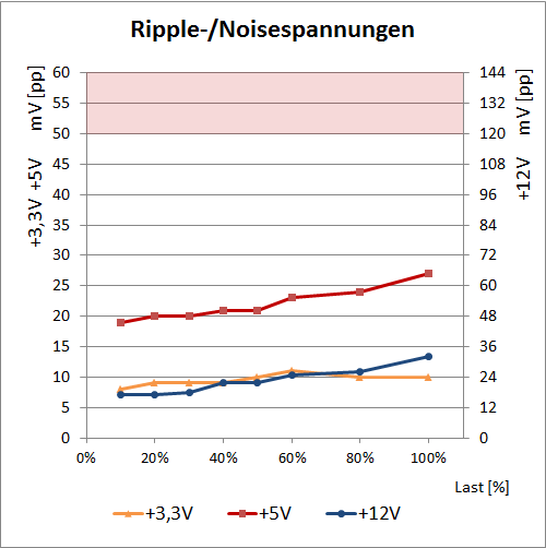 beq ripple
