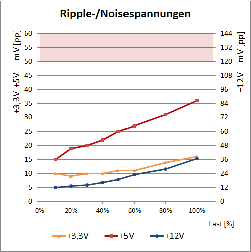 ripple