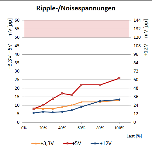 tfx ripple