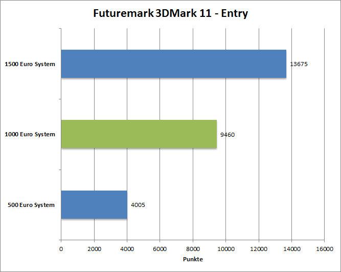 3dmark11-entr