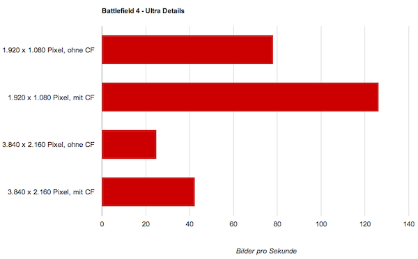 battlefield 4