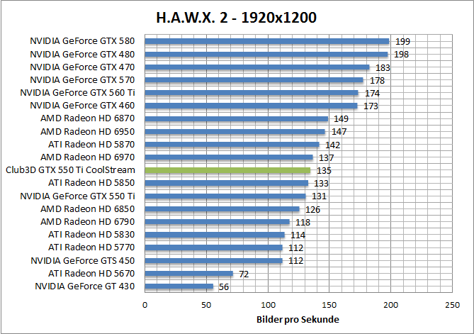 hawx-1920